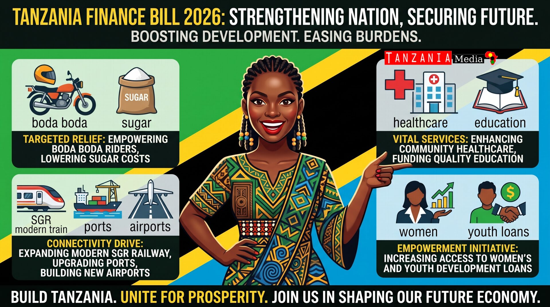 Tanzania Finance Bill 2026
