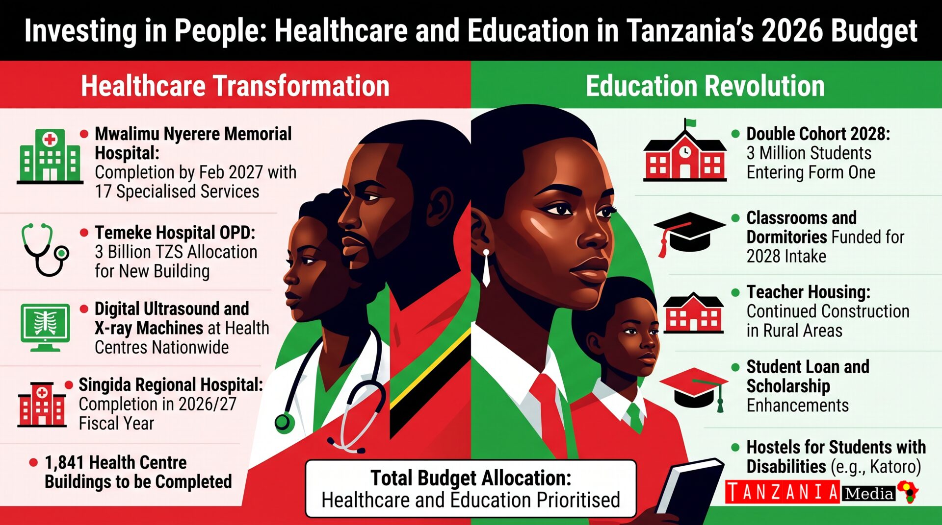Tanzania Finance Bill 2026