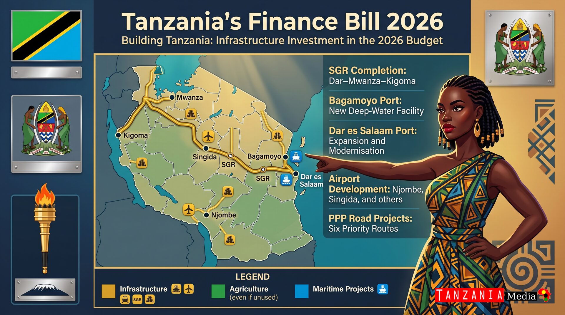Tanzania Finance Bill 2026