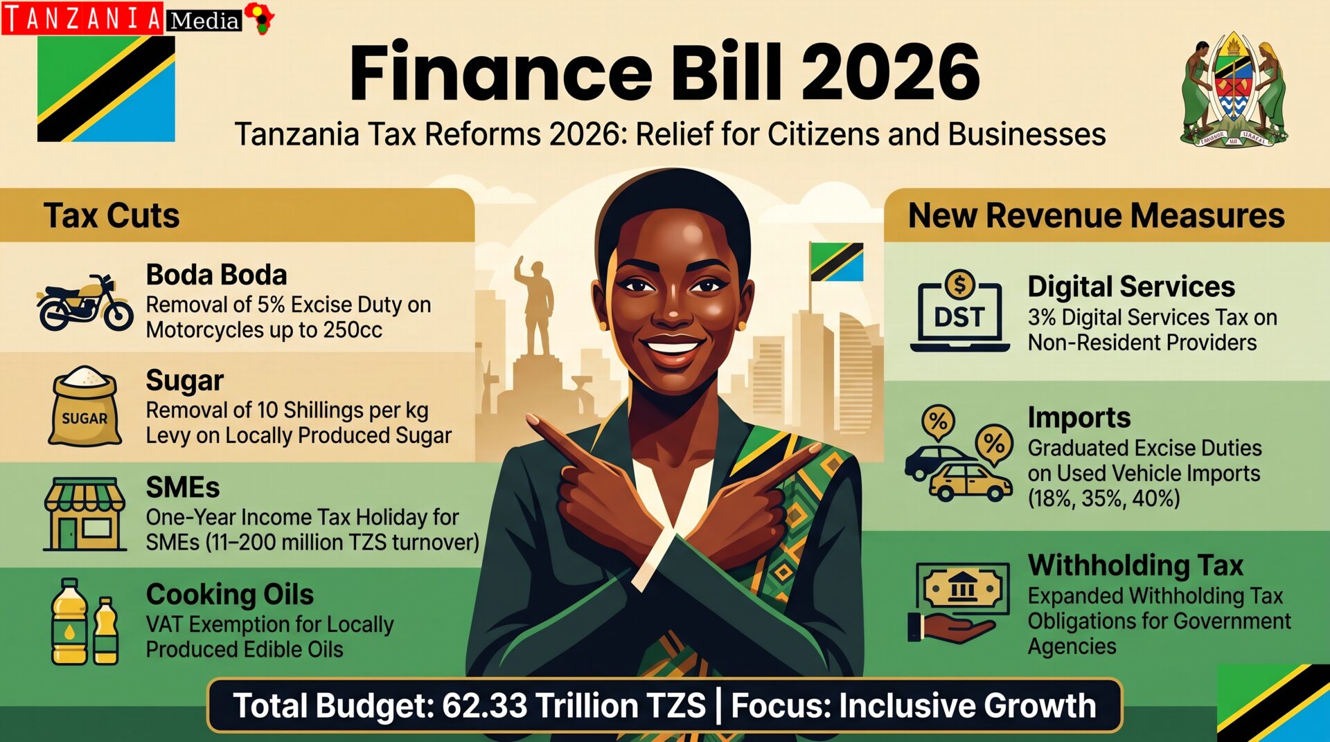 Tanzania Finance Bill 2026