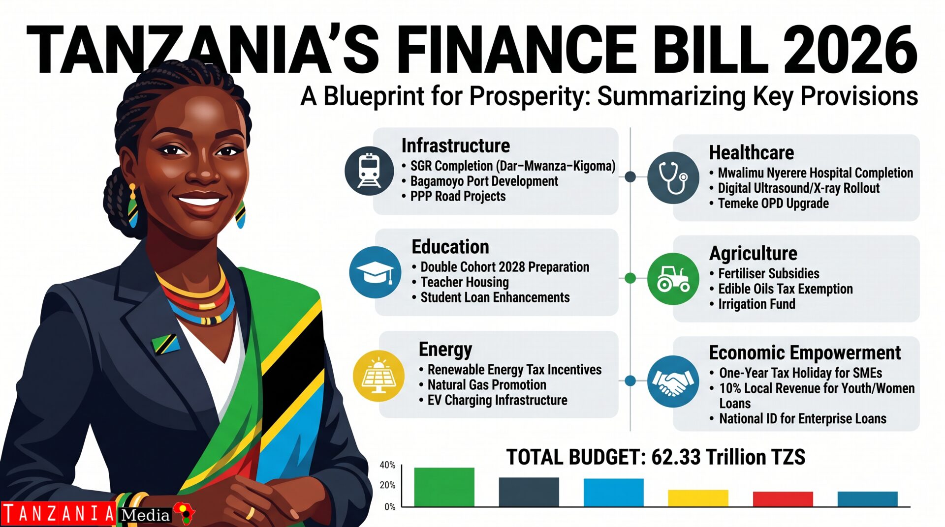 Tanzania Finance Bill 2026